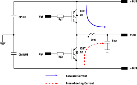 Grid Tie Inverter Design